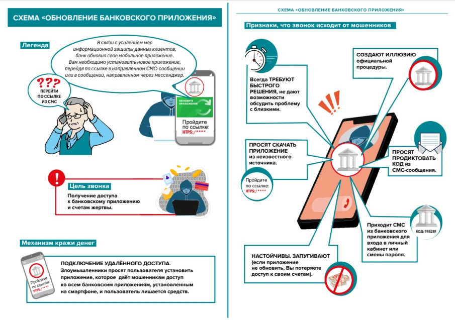 Сегодня узнаем о еще одной схеме телефонного мошенничества